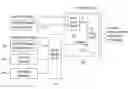 Fig. 01 - Digital broadcasting system and method of processing data