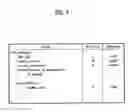 Fig. 05 - Digital broadcasting system and method of processing data