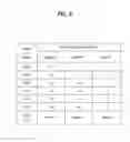 Fig. 06 - Digital broadcasting system and method of processing data