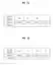 Fig. 07 - Digital broadcasting system and method of processing data