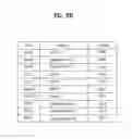 Fig. 09 - Digital broadcasting system and method of processing data