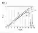 Fig. 04 - Semiconductor laser with reduced heat loss