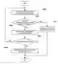 Fig. 01 - Method for estimating optimized transmission bit rate in wireless local area network system