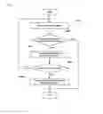 Fig. 03 - Method for estimating optimized transmission bit rate in wireless local area network system