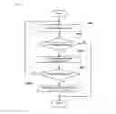 Fig. 04 - Method for estimating optimized transmission bit rate in wireless local area network system