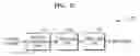 Fig. 03 - Video encoding method and apparatus and video decoding method and apparatus using residual resizing