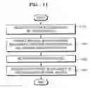 Fig. 10 - Video encoding method and apparatus and video decoding method and apparatus using residual resizing