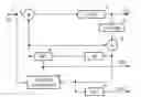 Fig. 01 - Video coding