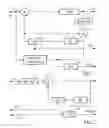 Fig. 02 - Video coding