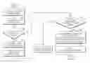 Fig. 01 - Method of encoding and decoding motion picture frames