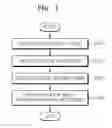 Fig. 02 - Method of encoding and decoding motion picture frames