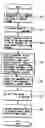 Fig. 01 - Method of reducing a blocking artifact when coding moving picture
