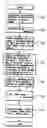 Fig. 01 - Method of reducing a blocking artifact when coding moving picture