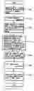 Fig. 01 - Method of reducing a blocking artifact when coding moving picture