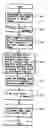 Fig. 01 - Method of reducing a blocking artifact when coding moving picture