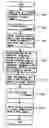 Fig. 01 - Method of reducing a blocking artifact when coding moving picture