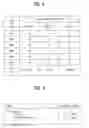 Fig. 07 - Digital broadcasting system and method of processing data