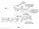 Fig. 05 - Multi transmit antenna synchronization channel transmission cell ID detection