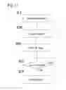 Fig. 12 - Fluorescent X-ray analysis method and device