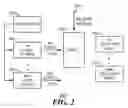 Fig. 03 - Method and apparatus to facilitate provision and use of multiple X-ray sources