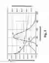 Fig. 06 - Methods for Implementing Microbeam Radiation Therapy