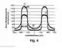 Fig. 07 - Methods for Implementing Microbeam Radiation Therapy