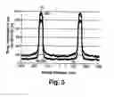 Fig. 08 - Methods for Implementing Microbeam Radiation Therapy