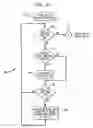 Fig. 06 - Dynamically reconfigurable distributed interactive voice response system