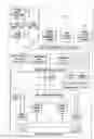 Fig. 03 - SERVICE AND INFORMATION MANAGEMENT SYSTEM FOR A TELECOMMUNICATIONS NETWORK