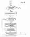 Fig. 05 - Methods, systems and computer-readable media for managing customer service requests