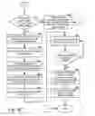 Fig. 06 - Methods, systems and computer-readable media for managing customer service requests