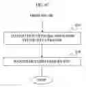 Fig. 14 - Means and method for ciphering and transmitting data in integrated networks