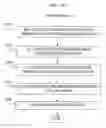 Fig. 16 - Means and method for ciphering and transmitting data in integrated networks
