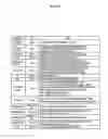 Fig. 06 - Method for allocating authorization key identifier for wireless portable internet system