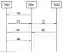 Fig. 01 - Method of securely reading data from a transponder