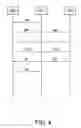 Fig. 05 - Method of securely reading data from a transponder