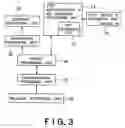 Fig. 03 - Receiver, transmitter and communication control program
