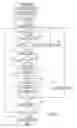 Fig. 03 - Method and apparatus for conserving battery power