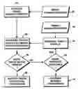 Fig. 01 - Mail image profiling and handwriting matching