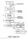Fig. 09 - Method and apparatus for detection of drowsiness and quantitative control of biological processes