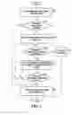 Fig. 10 - Methods and systems for automated fingerprint recognition