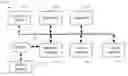 Fig. 01 - Contextual input method