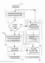 Fig. 01 - Method of high quality digital image compression