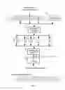 Fig. 05 - Method of high quality digital image compression