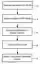Fig. 01 - Methods and systems for coding multiple dynamic range images