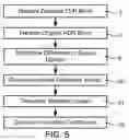 Fig. 06 - Methods and systems for coding multiple dynamic range images