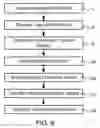 Fig. 07 - Methods and systems for coding multiple dynamic range images