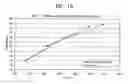 Fig. 14 - Apparatus and method of embedded quantization for the improved SNR scalbility