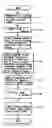 Fig. 01 - Method of reducing a blocking artifact when coding moving picture