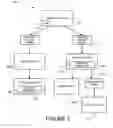 Fig. 03 - Method and system for image registration